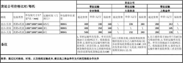 客人如何向货代咨询报价（货代给客户报价）-图1