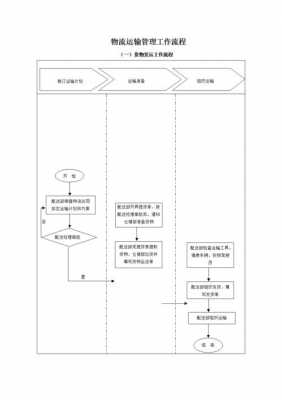 快递公司如何确定网点（快递网点怎么操作流程）-图2