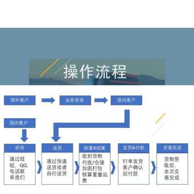 国际ems如何下单（ems国际快递寄件流程）-图2