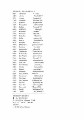 如何查美国大学的邮编（如何查美国大学的邮编号码）-图1