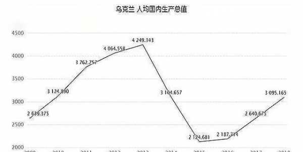 如何查询乌克兰企业（乌克兰的企业结构）-图3