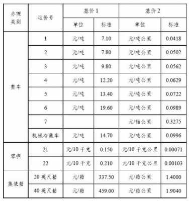 铁路快递怎么寄如何收费（铁路快运运费怎么收费）-图1