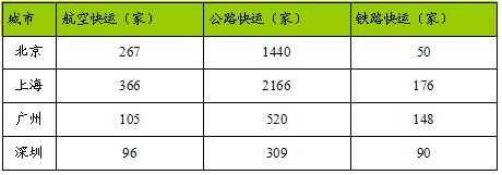 铁路快递怎么寄如何收费（铁路快运运费怎么收费）-图2