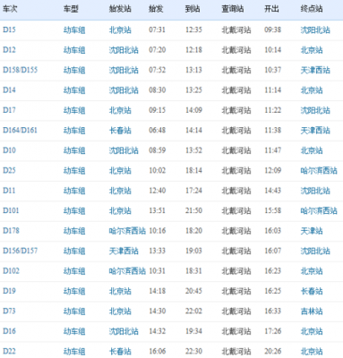 如何查询他人动车轨迹（查别人的动车班次怎么查）-图1