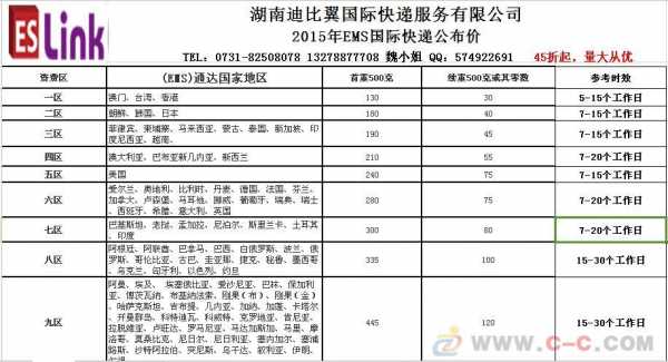 长沙市市内快递如何收费（长沙市市内快递如何收费最便宜）-图2