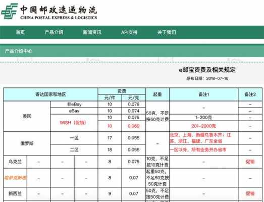 如何通过Epacket寄快递（epacket运费计算）-图2