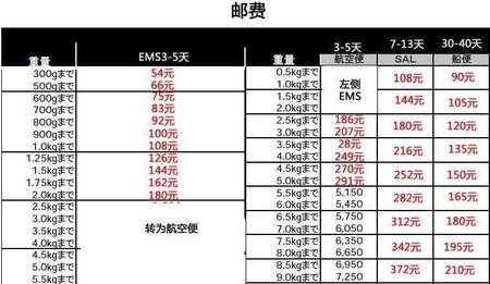 如何寄钱到日本（如何寄钱到日本国内）-图2