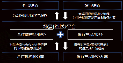 邮政如何打造农村生态圈（邮政金融生态圈方案）-图2