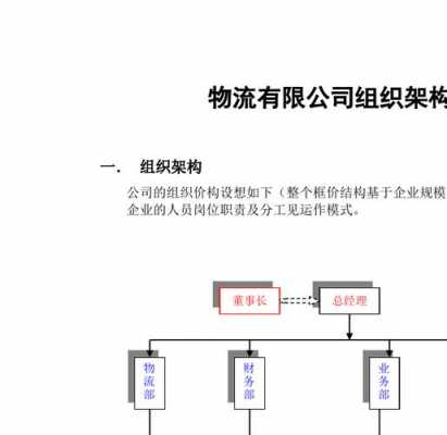 自己如何发物流公司（自己做物流公司怎么搞）-图2