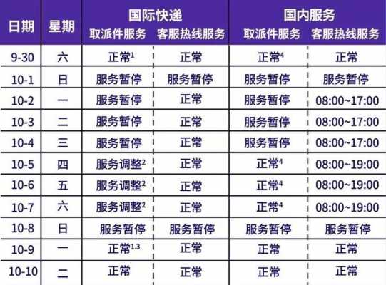 国庆期间如何寄国际快递（国庆期间能寄东西吗）-图3