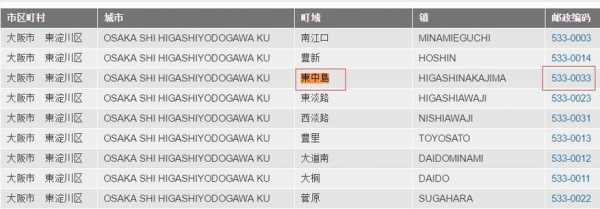 如何查询日本的邮编（如何查询日本的邮编号）-图2