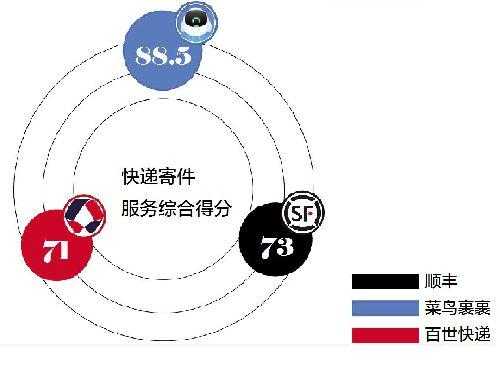 成都如何叫上门取件（成都上门取件快递电话号码查询）-图2