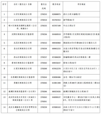 如何查询市财政局电话（市财政局在哪）-图3