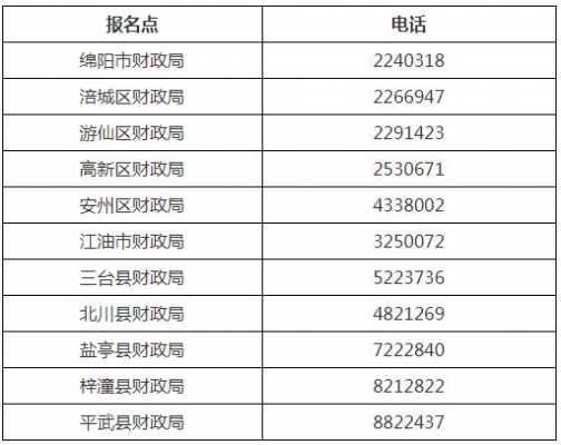 如何查询市财政局电话（市财政局在哪）-图1