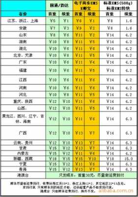 esm快件如何收费标准（esm快递快吗）-图1