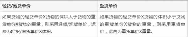 如何区分重货和泡货（重货和泡货的换算比例是多少）-图3