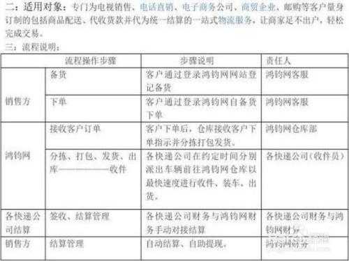 个人如何使用顺丰代收货款（个人顺丰代收货款流程）-图2