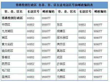 如何查香港的邮编（求一个香港邮编）-图3