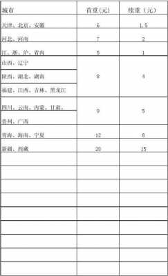 汇通快递费用如何计算（汇通快递寄快递）-图1