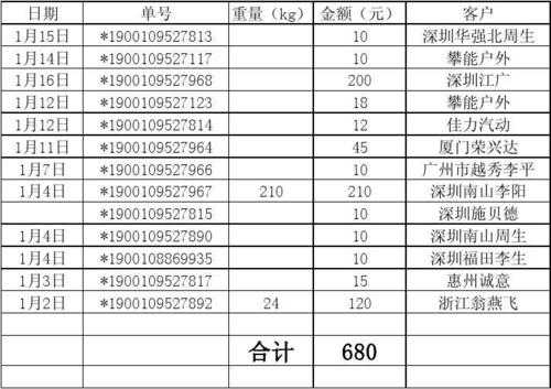 快递公司的方数如何计算（快递公司立方怎么算）-图1