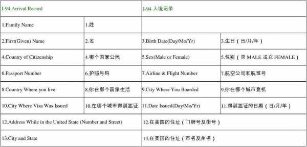 如何查美国ups（如何查美国出入境记录）-图2