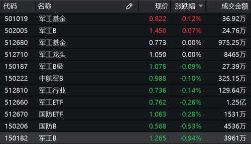 116113基金如何分拆（163115基金今天拆分）-图1