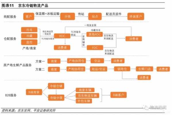 物流如何寻找客户（请列举几种寻找物流客户的典型方法并分析其优缺点）-图3