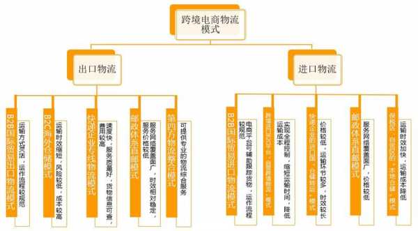 物流如何寻找客户（请列举几种寻找物流客户的典型方法并分析其优缺点）-图2