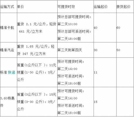 德邦物流深圳到台湾如何收费（德邦物流寄到台湾收费标准）-图2