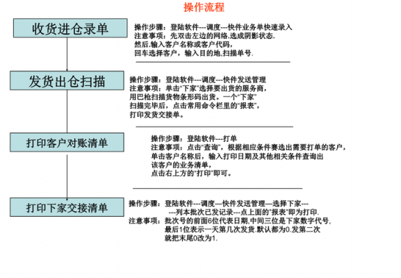 如何加强快件交接（如何加强快件交接和签收）-图3