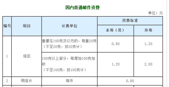 如何寄信价格怎么算（寄信件收费标准）-图1