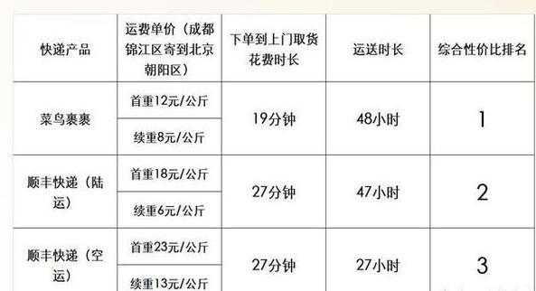 十斤包裹如何寄快递省钱（十斤以上的快递怎么寄划算）-图1