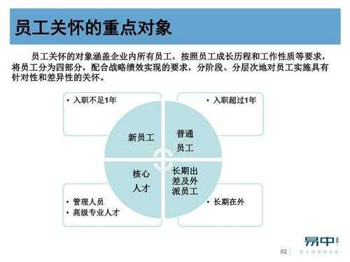 旺季如何做员工关怀（员工关怀怎么做好）-图3