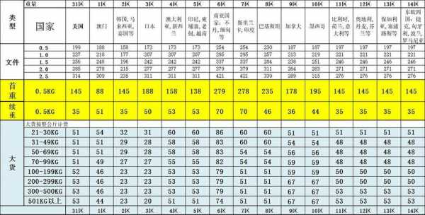 dhl国际快递如何计泡（dhl国际快递怎么算价格）-图1