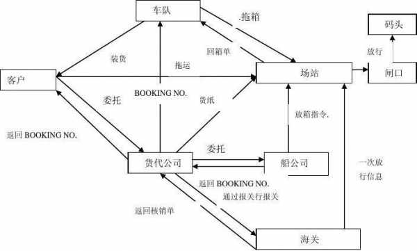 货代如何开发客户（货代怎么开发客户）-图3