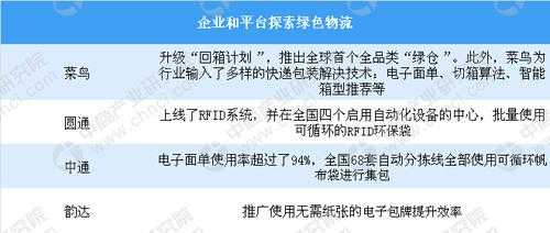 快递业如何实施绿色包装（快递企业绿色包装解决方案）-图3