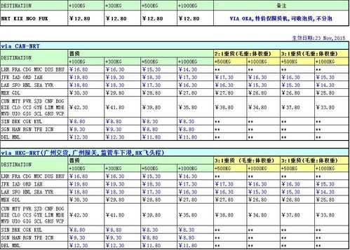 空运费用如何计算（空运运费组成及计价）-图3