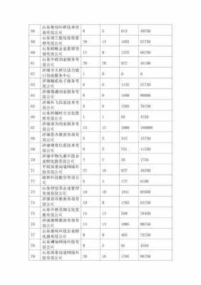 济南邮编如何划分（济南邮编是多少）-图2