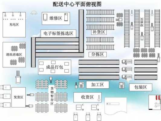 快递网点如何分布（快递网点功能分区布局图）-图2