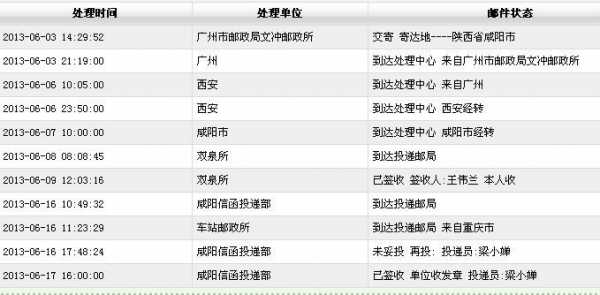 国外如何拨打中国邮政（国外如何拨打中国邮政客服热线）-图3