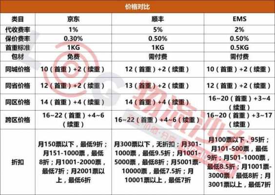 京东胶南物流专线价格如何（京东物流胶州）-图3