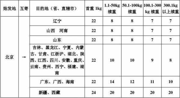 顺丰快递费运费如何算（顺丰快递运费怎么算）-图3