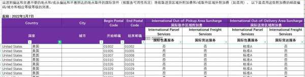 联邦如何查询偏远（联邦偏远地区查询）-图1