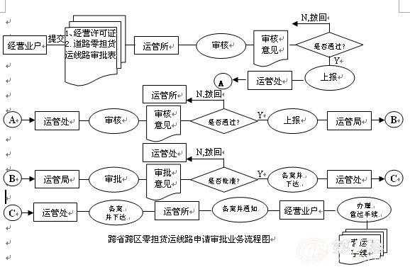 货物如何发物流公司（物流怎样发）-图1