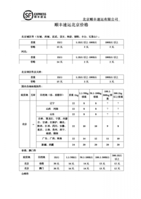 顺风快递省外如何收费（顺丰快递省外一般多少钱）-图1