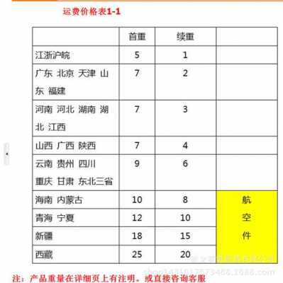 百世汇通运费如何计算的简单介绍-图3