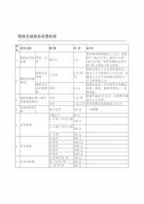 如何发物流如何收费标准（发物流怎么收费?）-图3