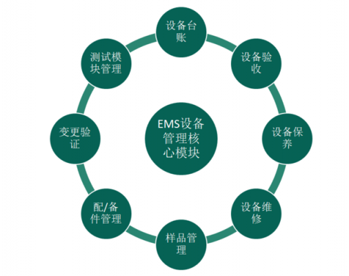 ems如何精准管理（ems管理体系是什么意思）-图3