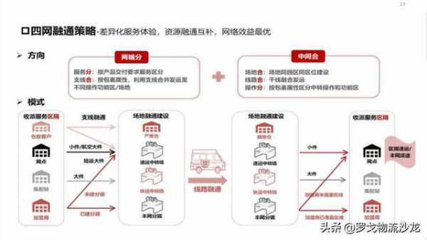 如何发展标快（如何加快发展）-图3