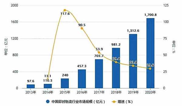 如何发展标快（如何加快发展）-图2